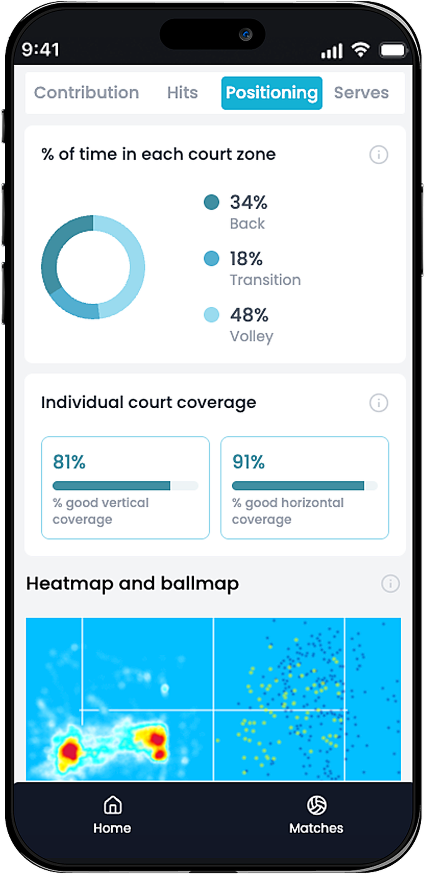 Court positioning heatmap